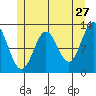 Nakat Harbor tide chart for Wednesday, May 27, 2026