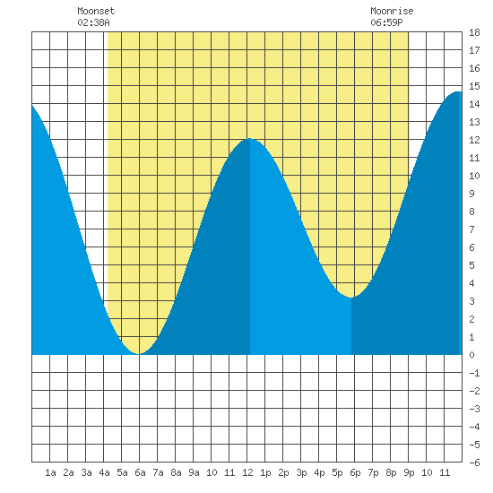 Nakat Harbor tide chart for Thursday, May 28, 2026