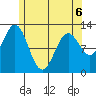 Nakat Harbor tide chart for Wednesday, May 6, 2026