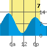 Nakat Harbor tide chart for Thursday, May 7, 2026