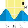 Nakat Harbor tide chart for Friday, May 8, 2026