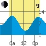 Nakat Harbor tide chart for Saturday, May 9, 2026