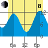 Nakat Harbor tide chart for Monday, June 8, 2026