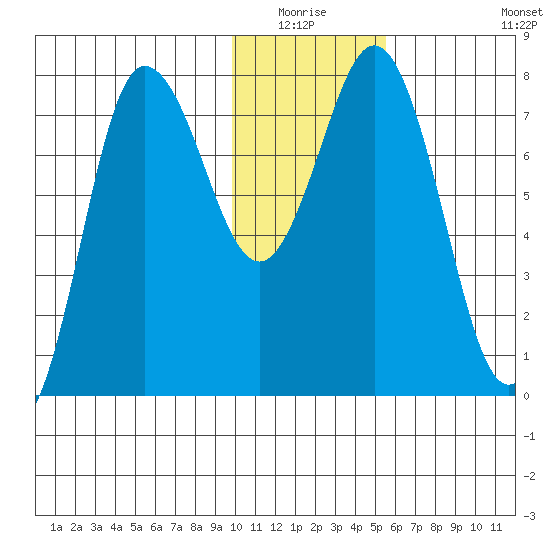 Nakchamik Island tide chart for Sunday, January 17, 2021