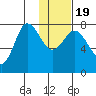 Nakchamik Island tide chart for Tuesday, January 19, 2021