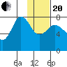 Nakchamik Island tide chart for Wednesday, January 20, 2021