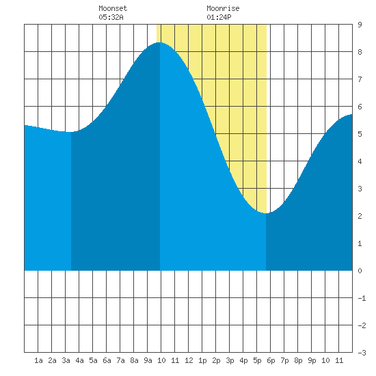 Nakchamik Island tide chart for Saturday, January 23, 2021