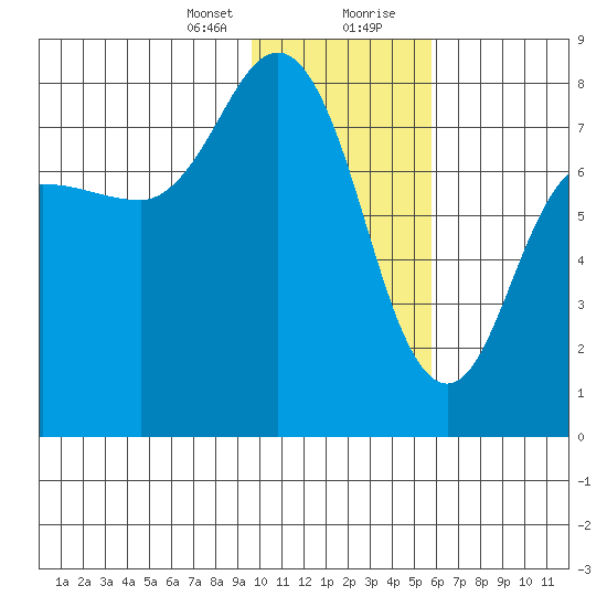 Nakchamik Island tide chart for Sunday, January 24, 2021