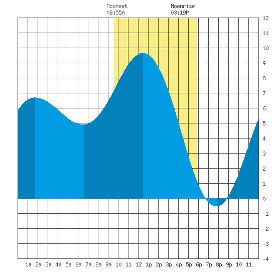 Nakchamik Island tide chart for Tuesday, January 26, 2021