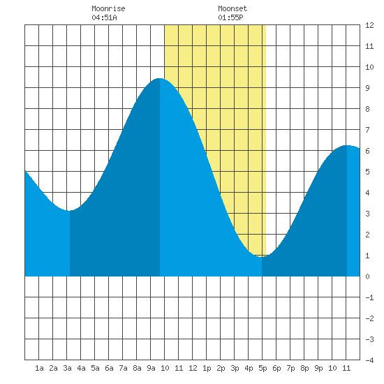 Nakchamik Island tide chart for Friday, January 8, 2021