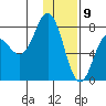 Nakchamik Island tide chart for Saturday, January 9, 2021