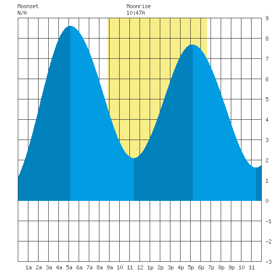 Nakchamik Island tide chart for Tuesday, February 16, 2021