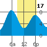 Nakchamik Island tide chart for Wednesday, February 17, 2021