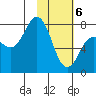 Nakchamik Island tide chart for Saturday, February 6, 2021