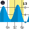 Nakchamik Island tide chart for Saturday, March 13, 2021