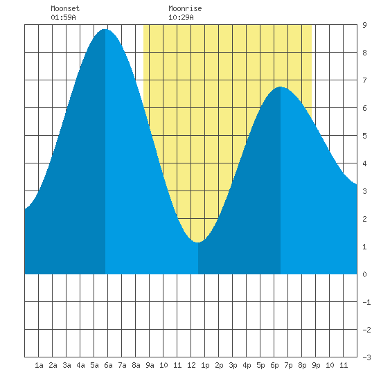 Nakchamik Island tide chart for Thursday, March 18, 2021