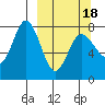 Nakchamik Island tide chart for Thursday, March 18, 2021