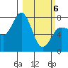 Nakchamik Island tide chart for Saturday, March 6, 2021