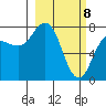 Nakchamik Island tide chart for Monday, March 8, 2021