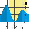 Nakchamik Island tide chart for Friday, April 16, 2021