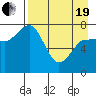 Nakchamik Island tide chart for Monday, April 19, 2021