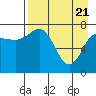 Nakchamik Island tide chart for Wednesday, April 21, 2021