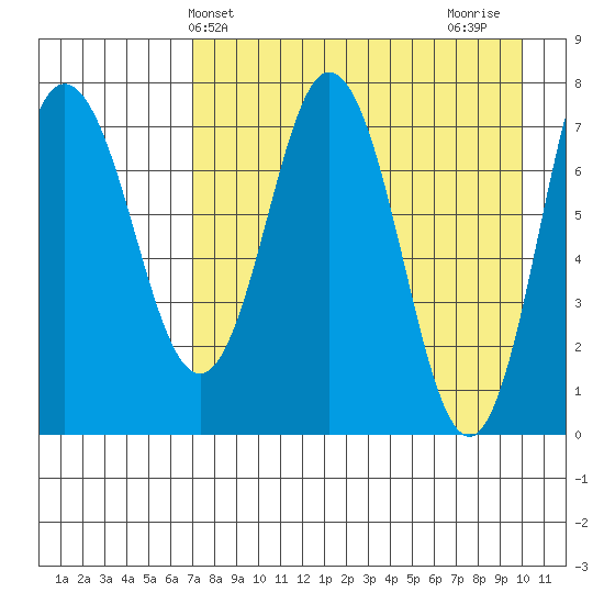 Nakchamik Island tide chart for Saturday, April 24, 2021