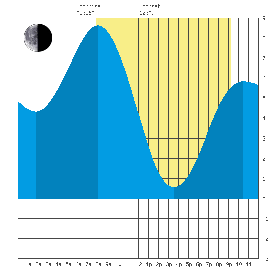 Nakchamik Island tide chart for Sunday, April 4, 2021