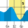 Nakchamik Island tide chart for Monday, April 5, 2021