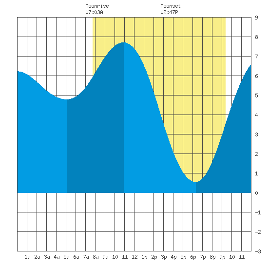 Nakchamik Island tide chart for Tuesday, April 6, 2021
