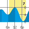 Nakchamik Island tide chart for Wednesday, April 7, 2021