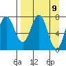 Nakchamik Island tide chart for Friday, April 9, 2021