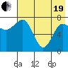 Nakchamik Island tide chart for Wednesday, May 19, 2021