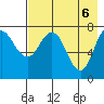 Nakchamik Island tide chart for Thursday, May 6, 2021