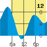 Nakchamik Island tide chart for Saturday, June 12, 2021