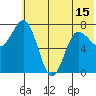 Nakchamik Island tide chart for Tuesday, June 15, 2021