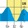 Nakchamik Island tide chart for Wednesday, June 16, 2021