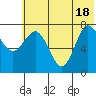 Nakchamik Island tide chart for Friday, June 18, 2021