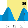 Nakchamik Island tide chart for Wednesday, June 30, 2021