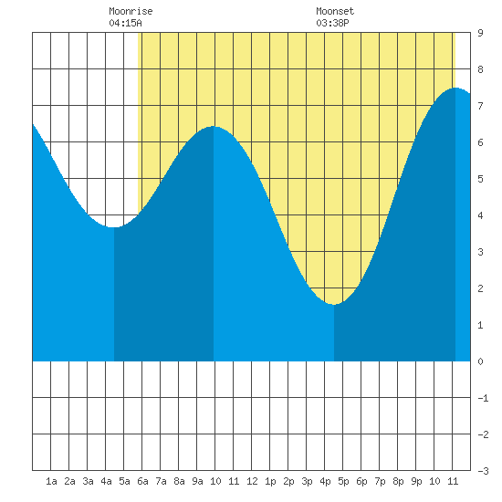 Nakchamik Island tide chart for Thursday, June 3, 2021