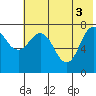 Nakchamik Island tide chart for Thursday, June 3, 2021