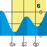 Nakchamik Island tide chart for Sunday, June 6, 2021