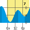 Nakchamik Island tide chart for Monday, June 7, 2021
