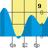 Nakchamik Island tide chart for Wednesday, June 9, 2021