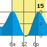 Nakchamik Island tide chart for Thursday, July 15, 2021
