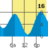 Nakchamik Island tide chart for Friday, July 16, 2021