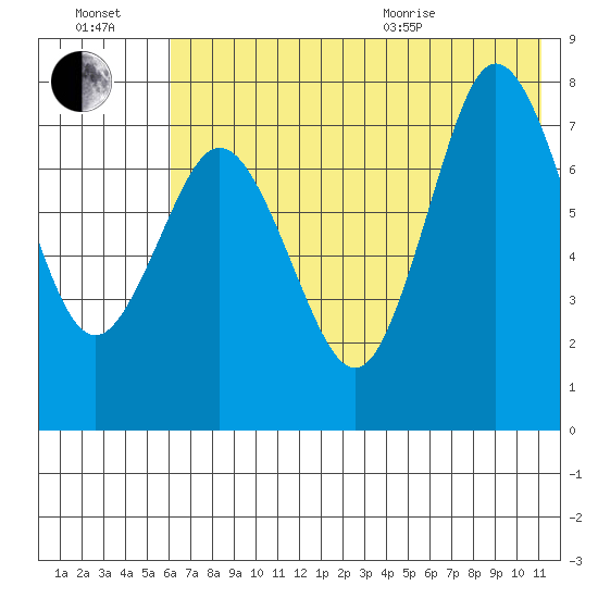 Nakchamik Island tide chart for Saturday, July 17, 2021