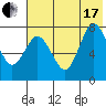 Nakchamik Island tide chart for Saturday, July 17, 2021
