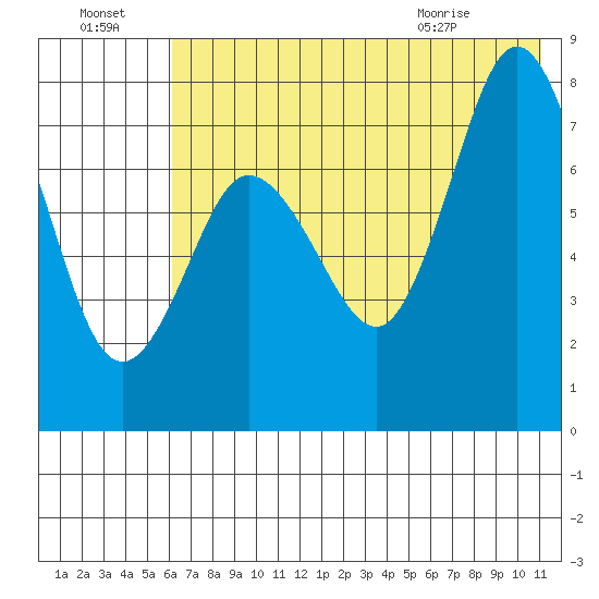 Nakchamik Island tide chart for Sunday, July 18, 2021