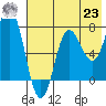 Nakchamik Island tide chart for Friday, July 23, 2021
